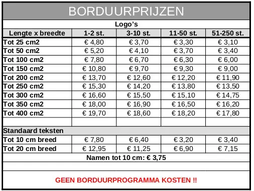Borduurprijslijst 2020